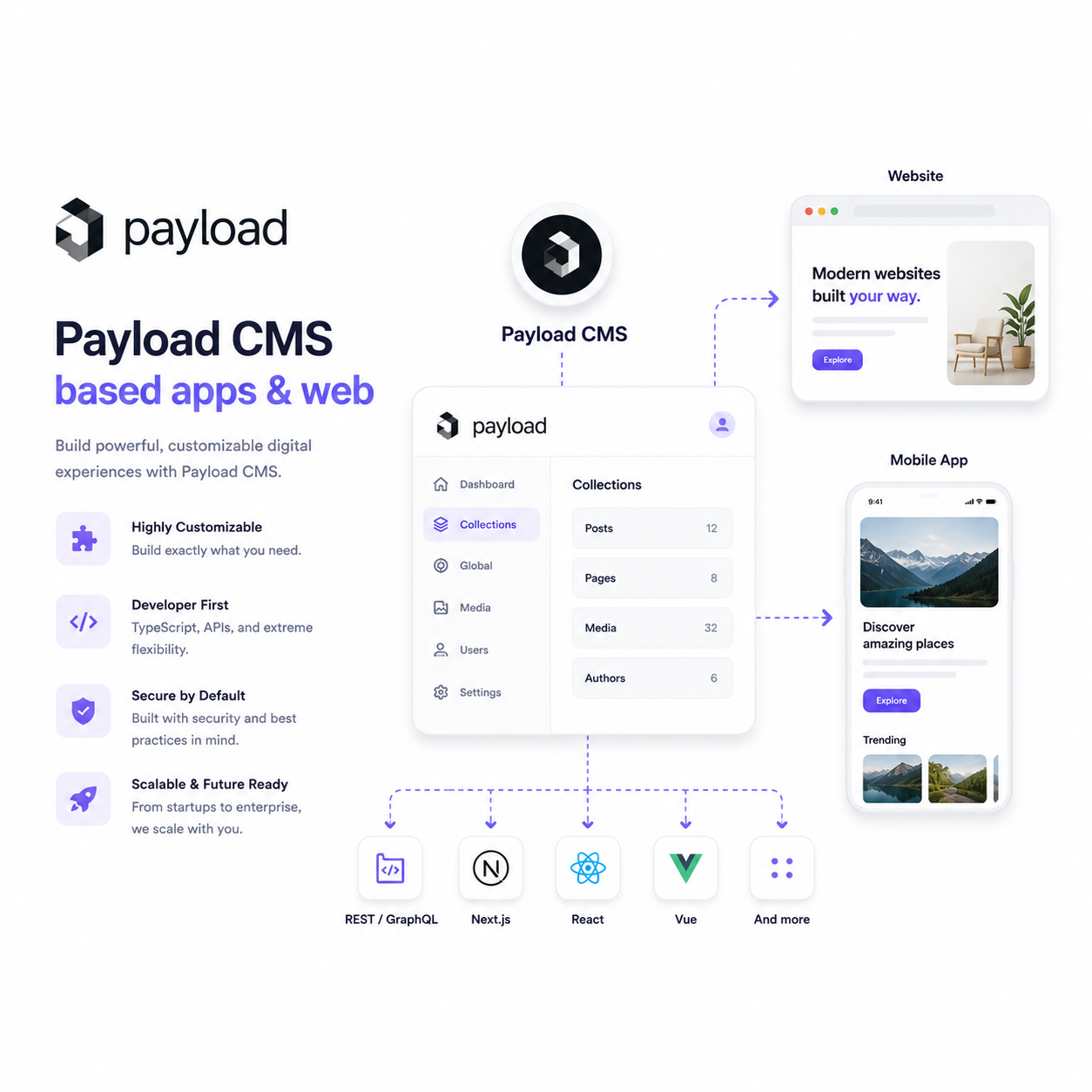 payload cms apps