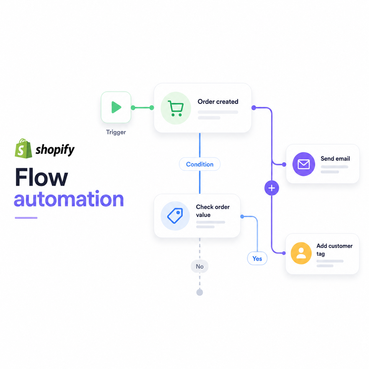 shopify flow automation