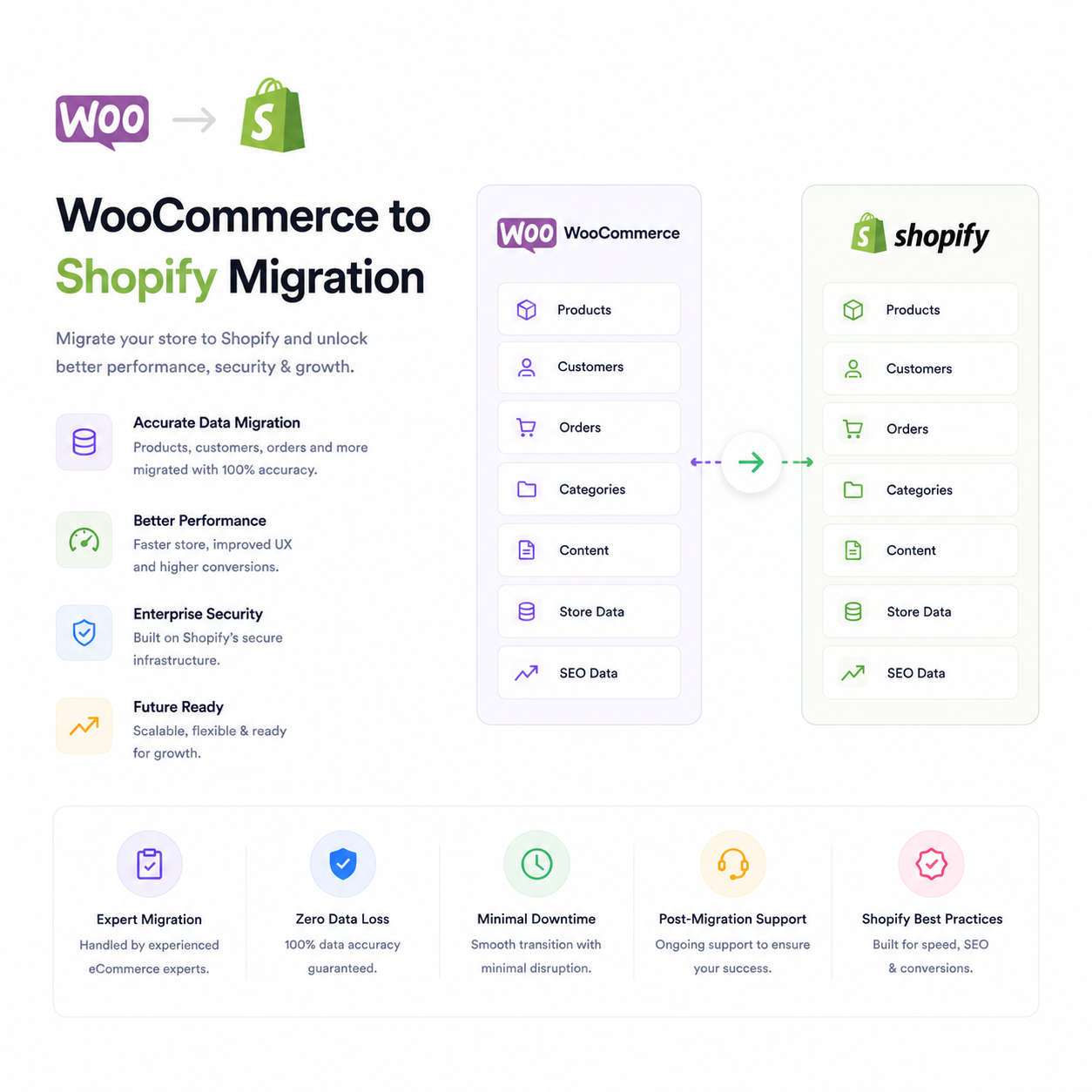 woo to shopify