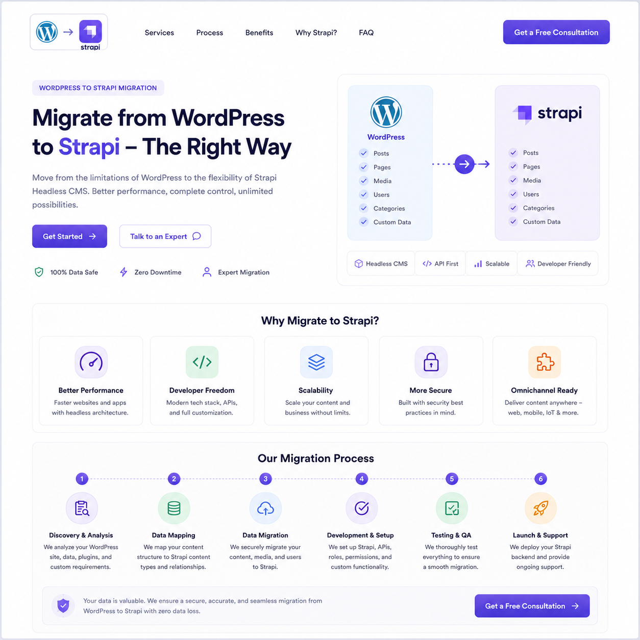wordpress to strapi