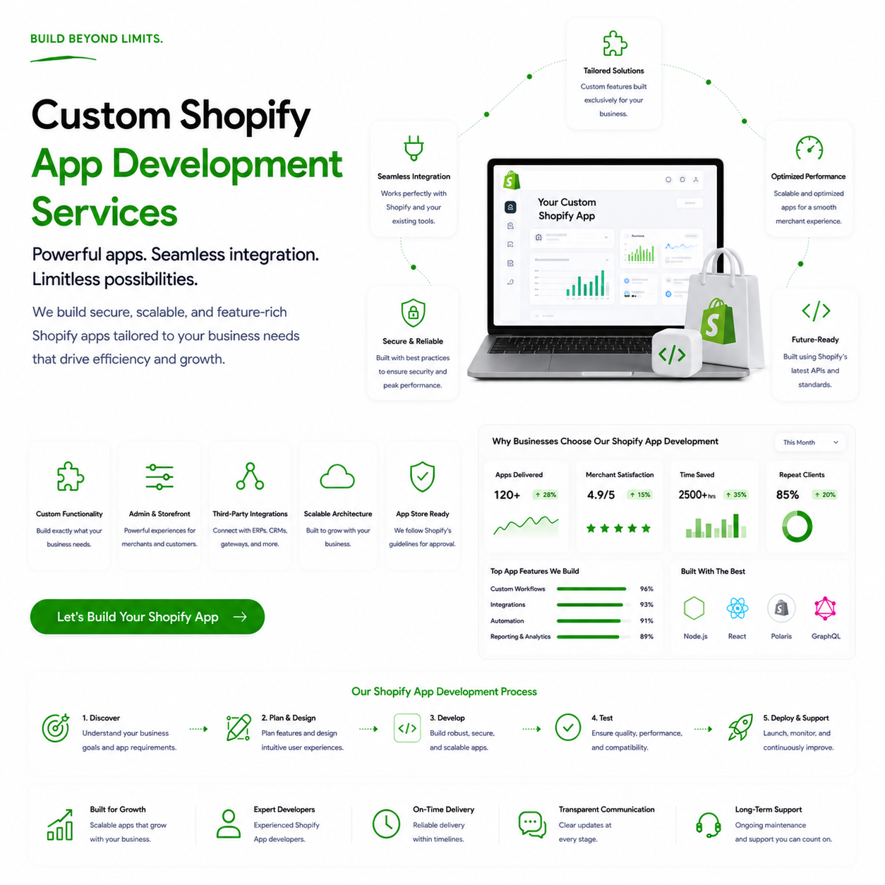 Custom Shopify app development