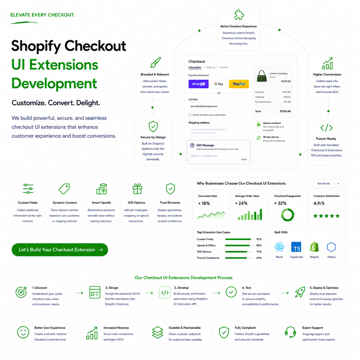 Shopify checkout UI extensions overview