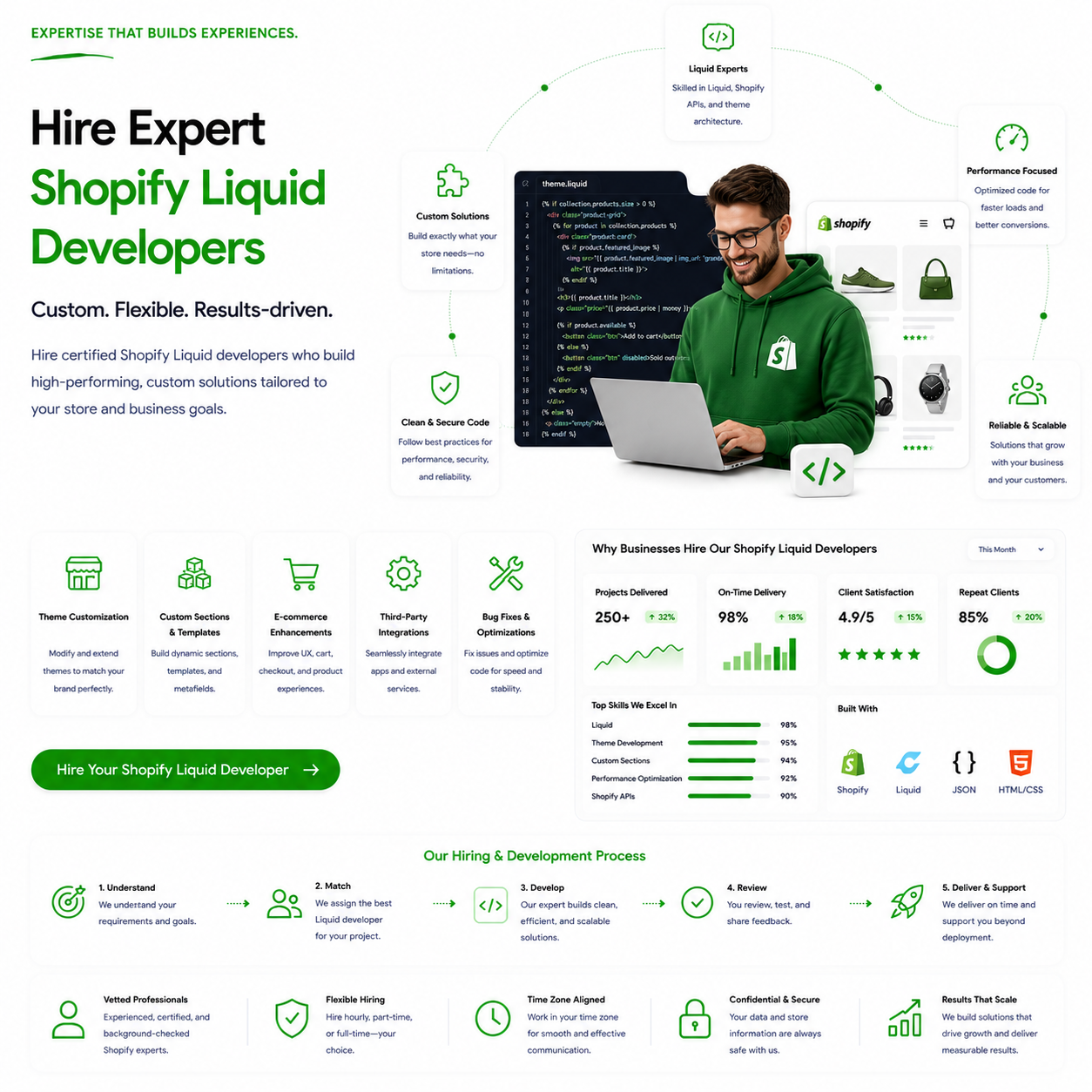Shopify liquid developer