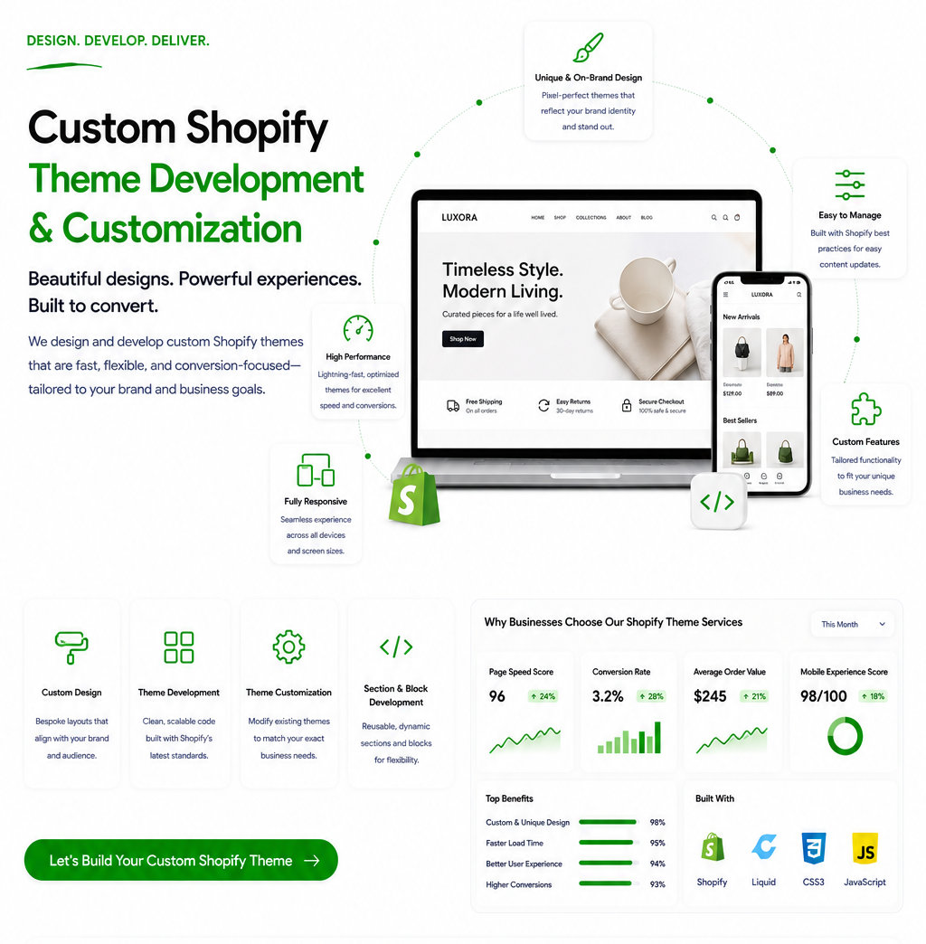 Custom Shopify theme development