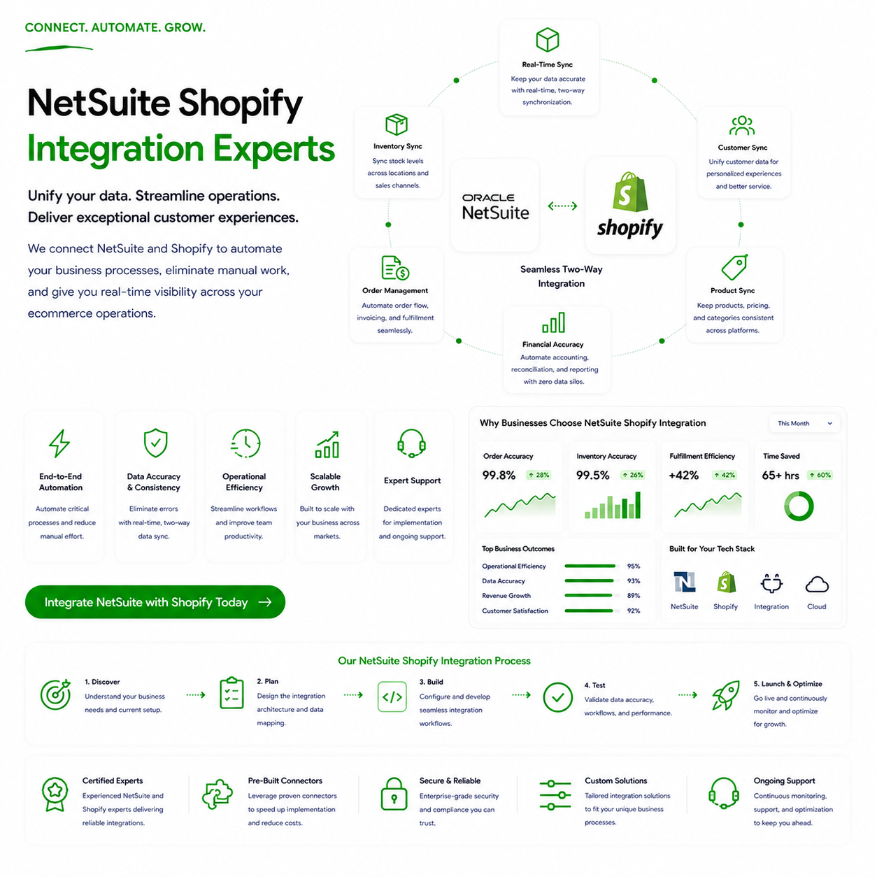 NetSuite Shopify integration overview