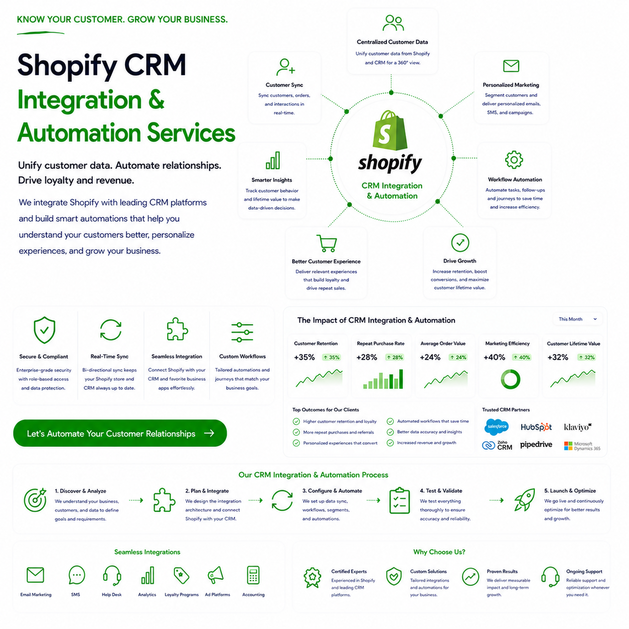 Shopify CRM integration and automation