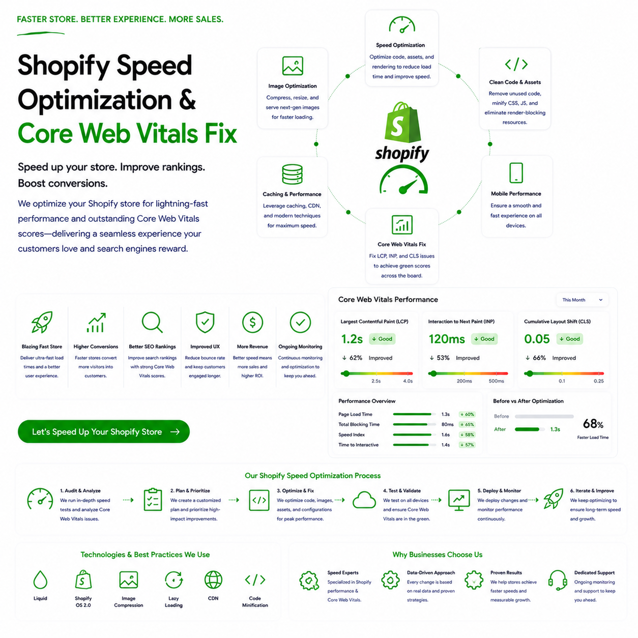 Shopify speed optimization infographic