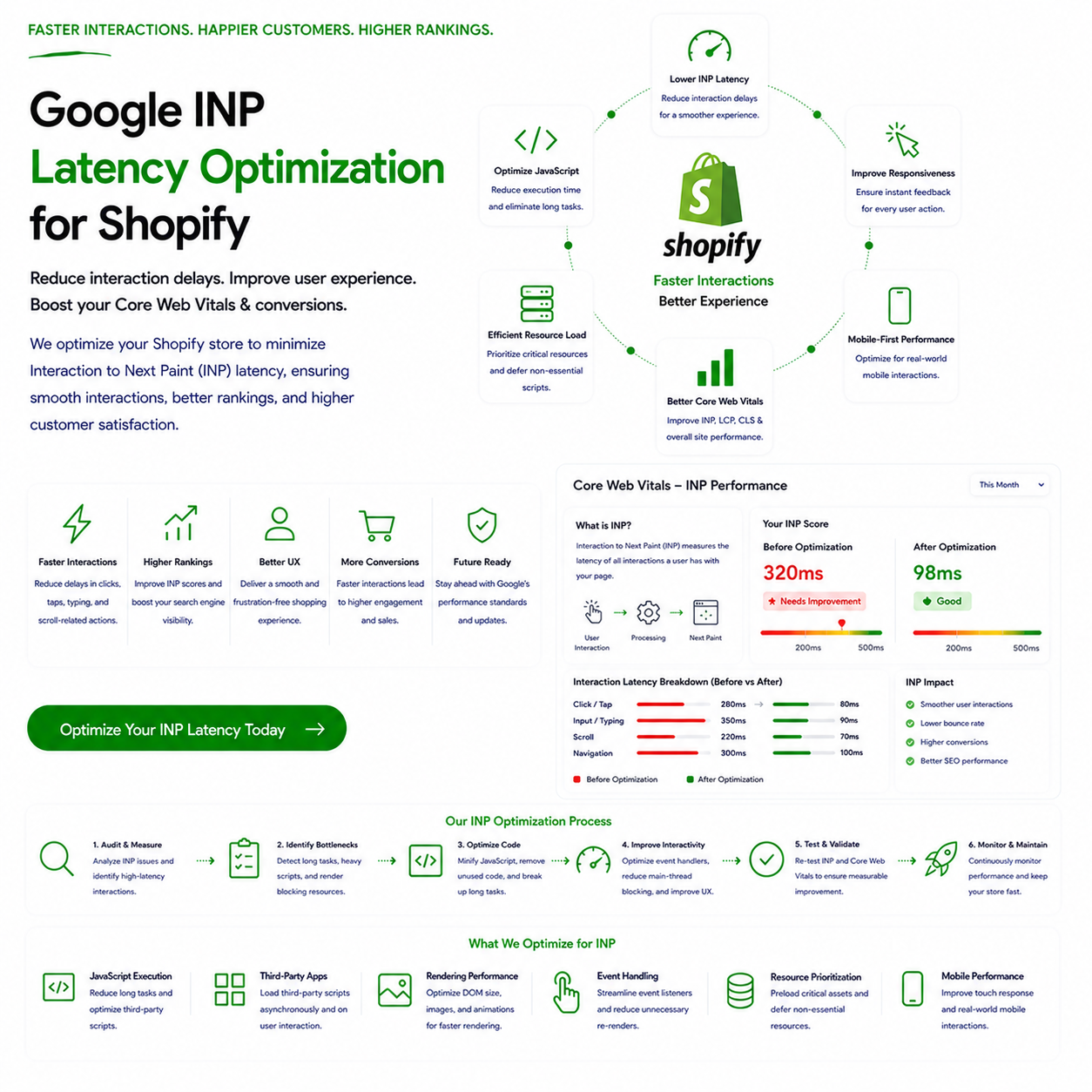 Optimizing INP for Shopify stores