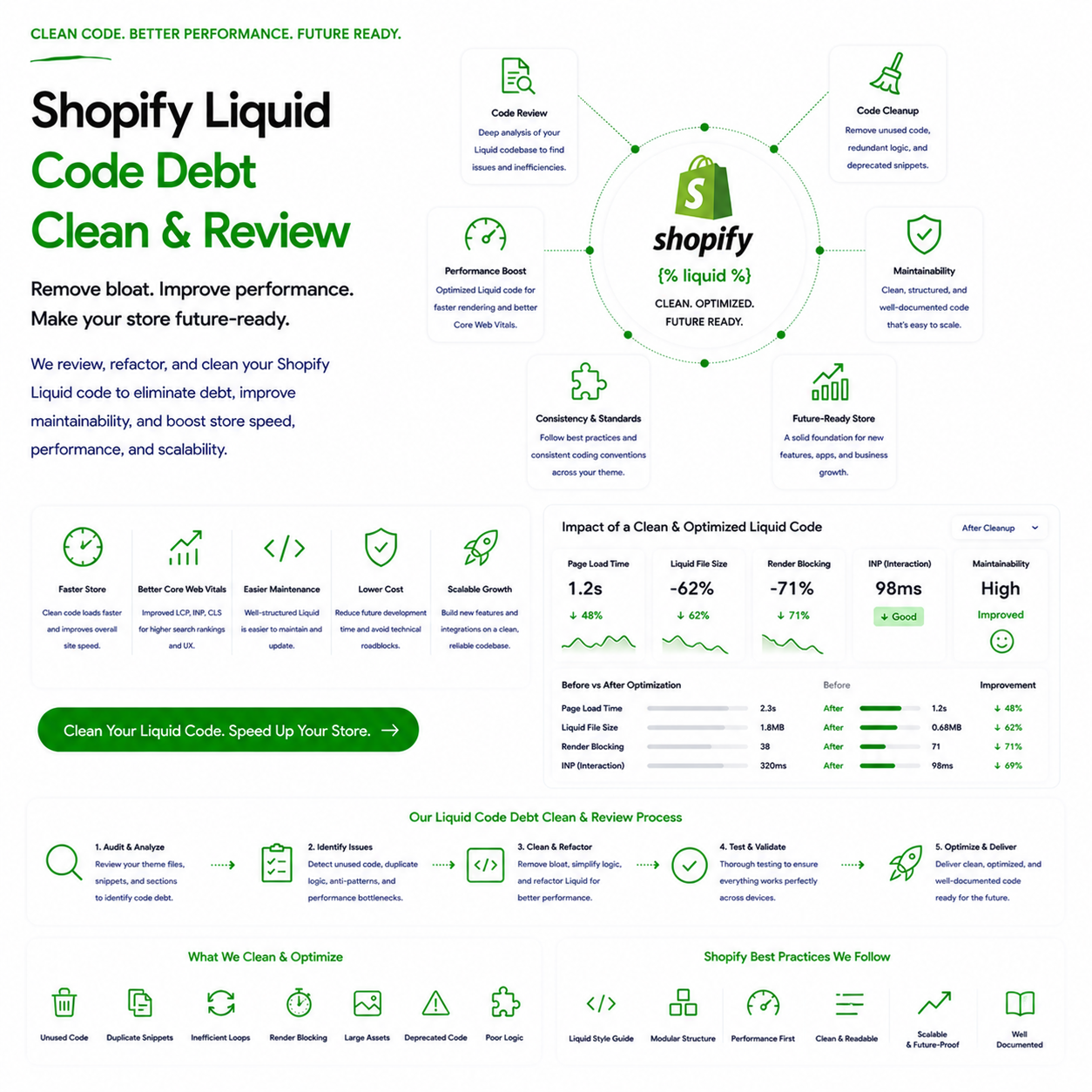 Shopify Liquid code cleanup