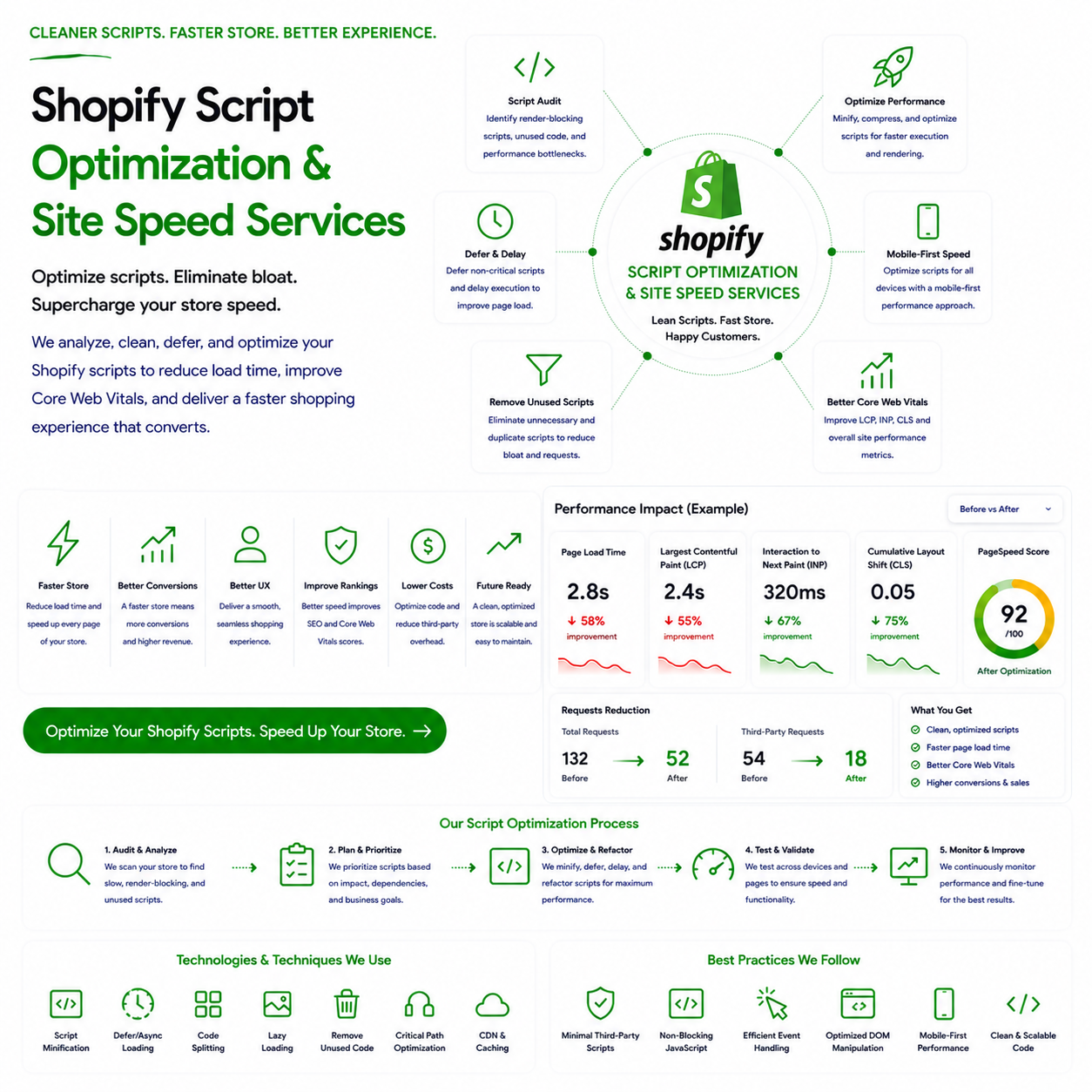 Shopify script optimization