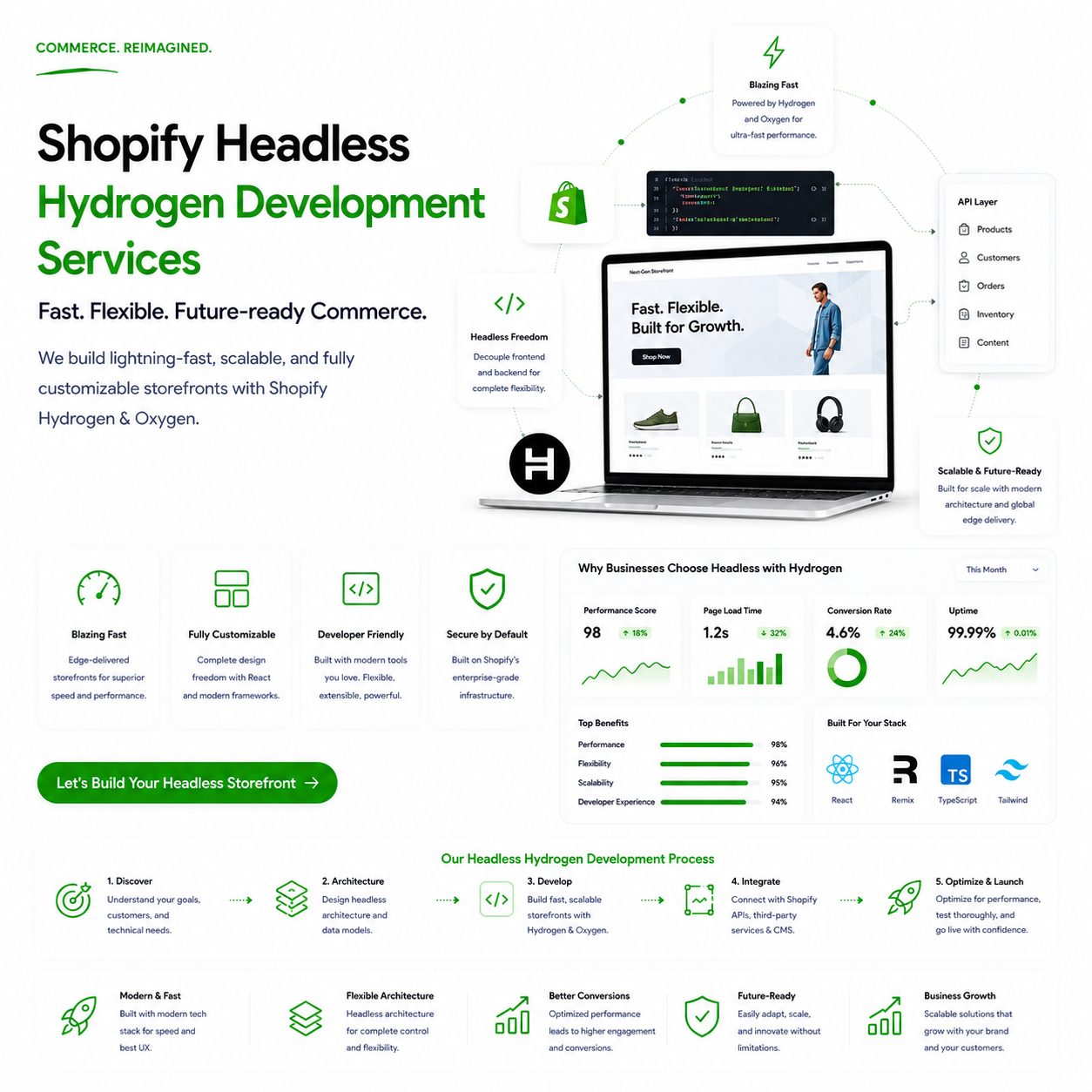 Shopify headless Hydrogen